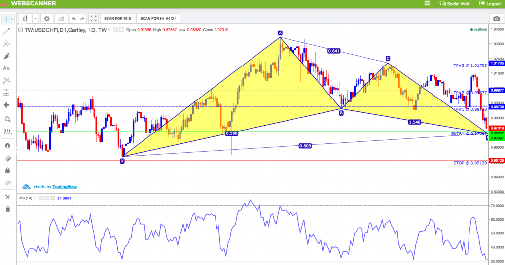 imarketslive harmonic scanner