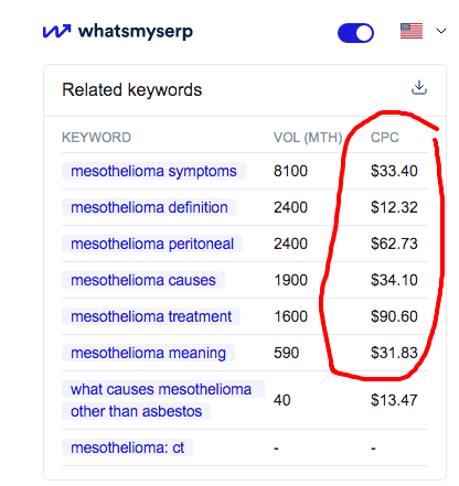 whatsmyserp keyword research