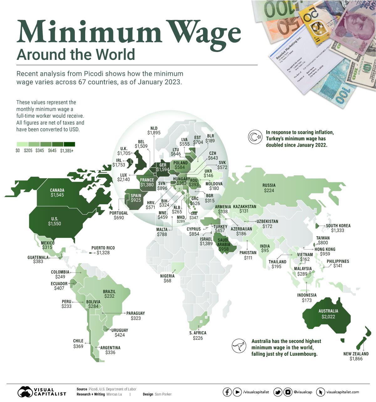 minimum wage